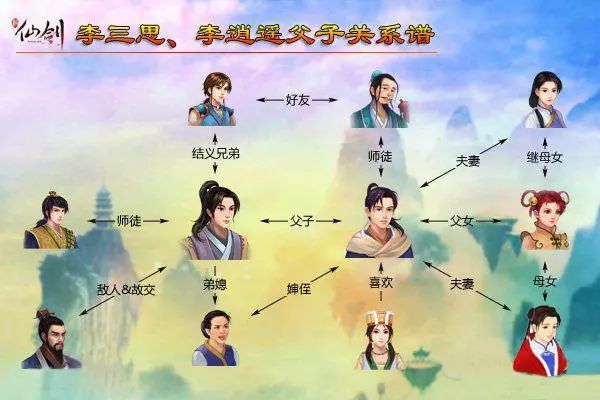 仙剑1-6代人物关系图图片