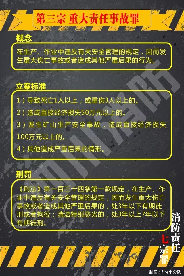 消防责任七宗罪,每一宗都可能跟你有关