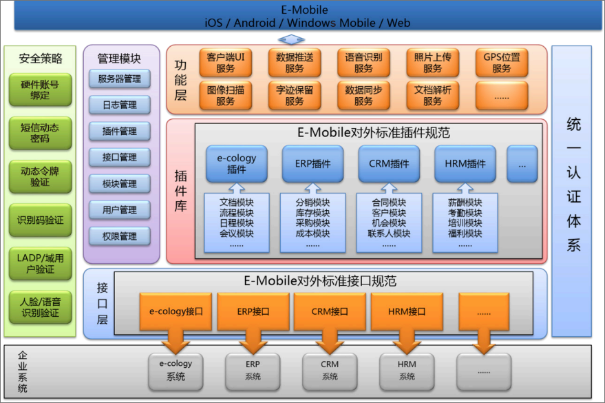 「oa知识普及」泛微统一移动平台的架构