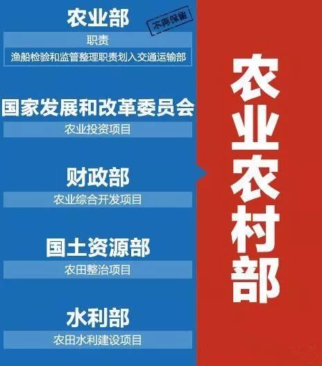 重磅:取消農業部!以後農業,農村的大事歸誰管?