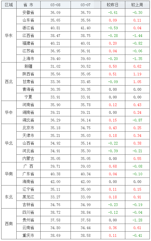 2020年猪肉价格图片