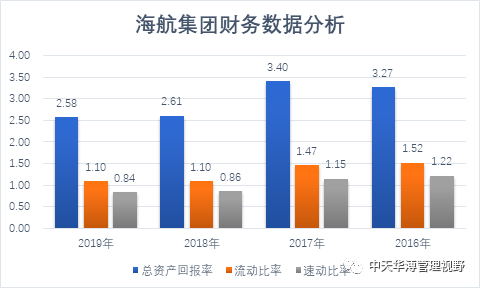 中天华溥程龑:起底海航危机