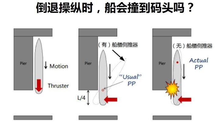 身小力量大,体壮方向灵——小小拖船为何能拖动数万吨巨轮?