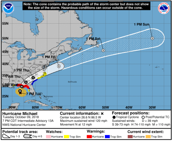 飓风michael来临,如何利用飓风套利