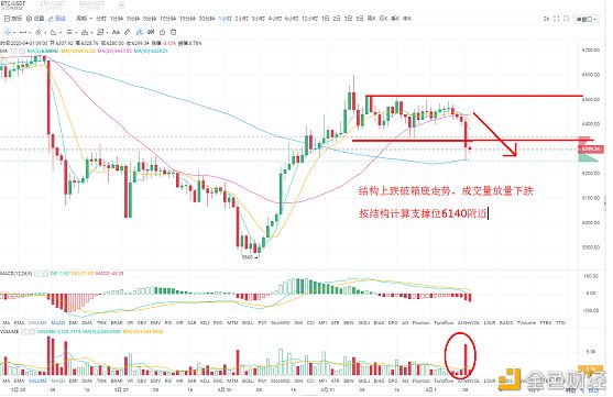 比特币窄幅整理_比特币区块高度查询