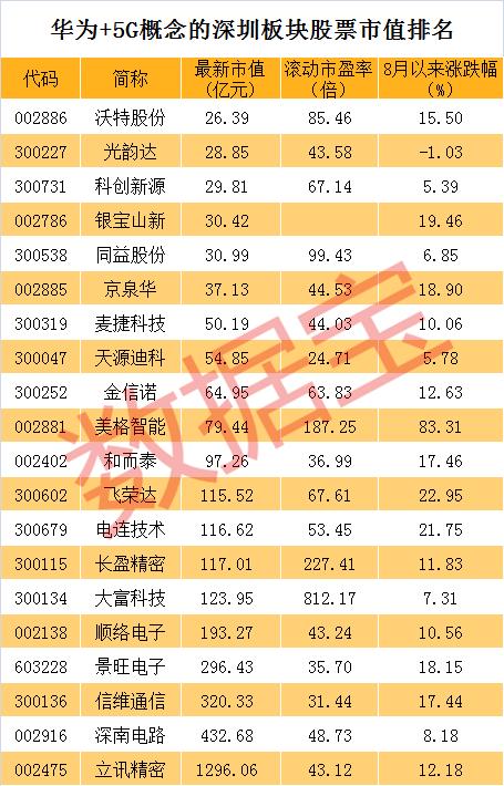 a股5g应用龙头股票图片