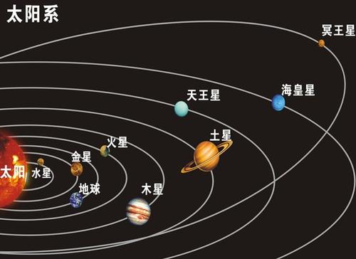 太阳系9大行星示意图图片