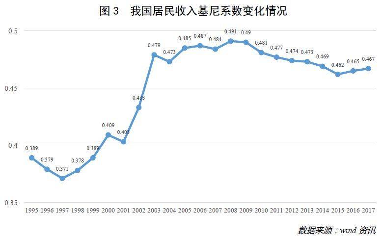 日本"国民收入倍增计划"启示录