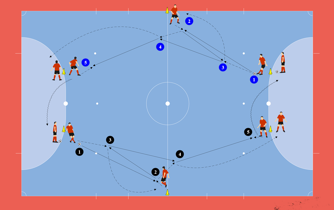 五人制足球訓練中的