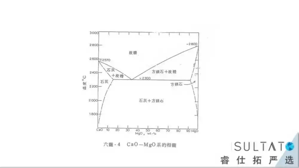 镁橄榄石是我们目前最常用,最有效的能够增加强度的原料,氧化铝也可以