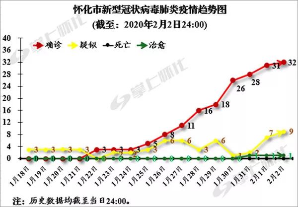 怀化疫情地图图片