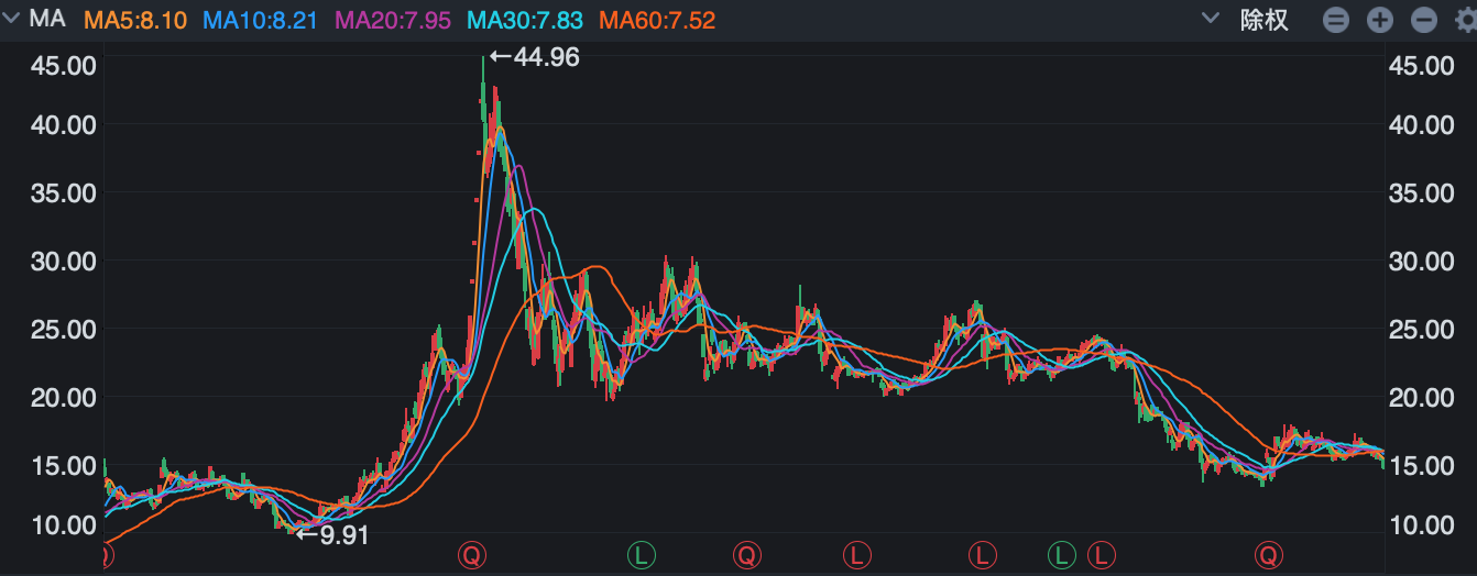 前私募一哥罗伟广10.45%持股被拍卖,金刚玻璃控制权或生变