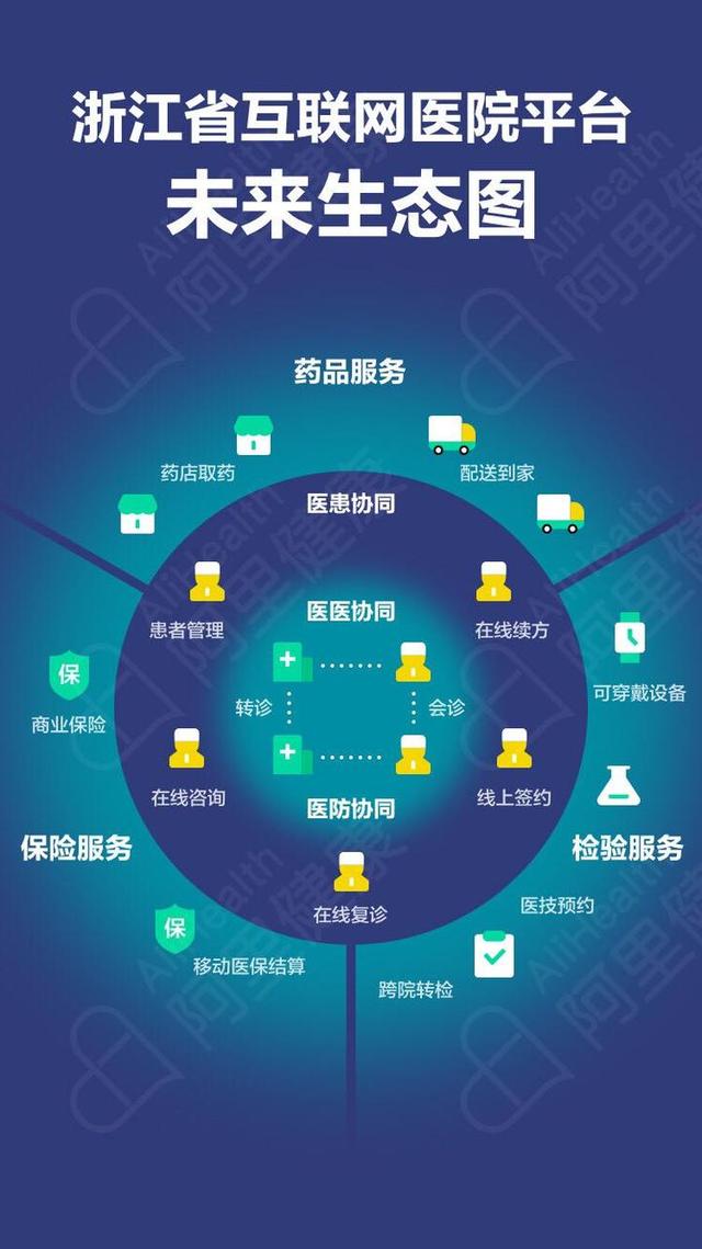 浙江省互联网医院平台上线 未来"足不出户"可问诊