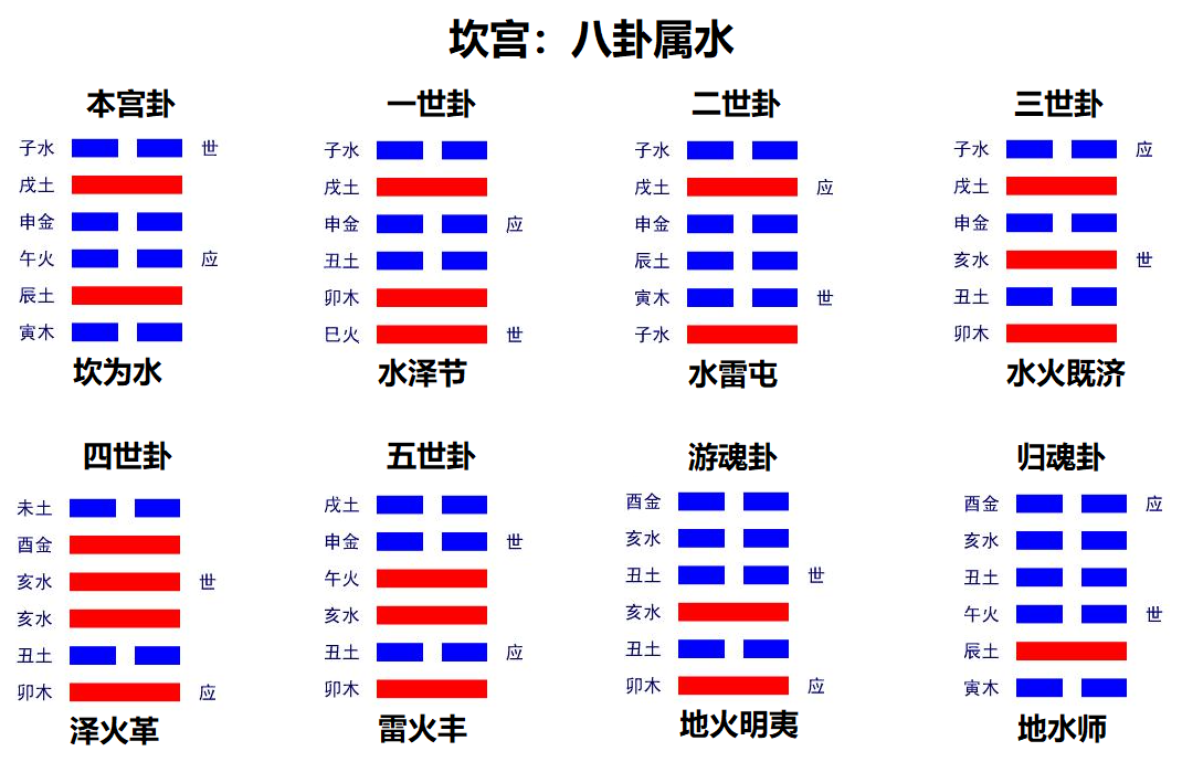 艮宫八卦图图片