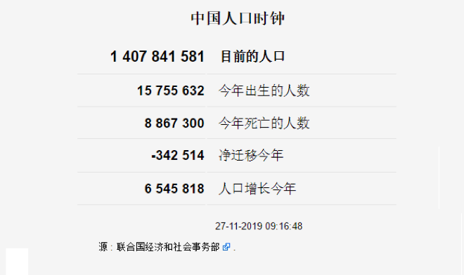 生育政策又到历史拐点:出生人口断崖式下跌?楼市最大利空降临?