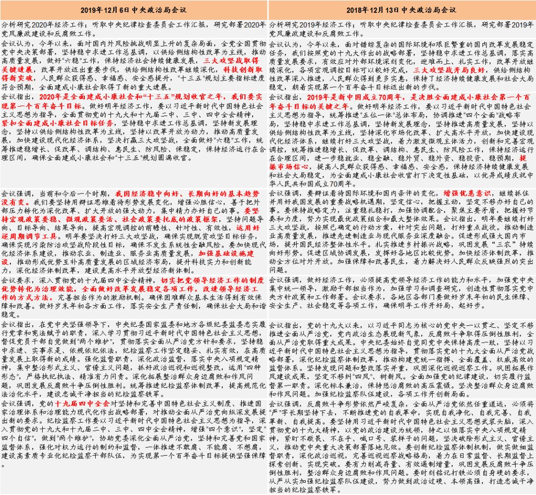 解读来了!中央政治局会议定调明年经济工作