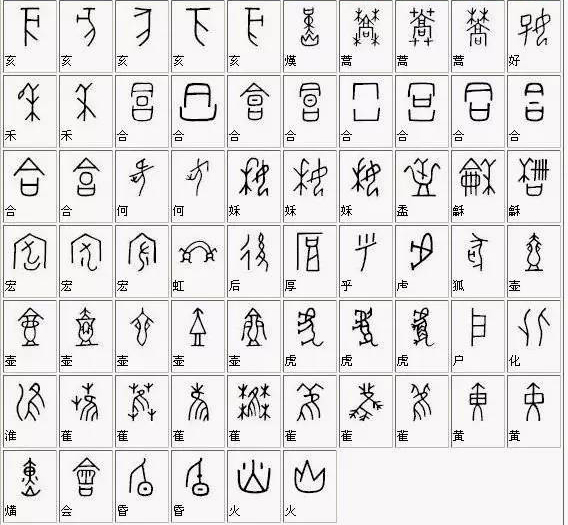 甲骨文与汉字对照表,助你了解中国古文化的渊源