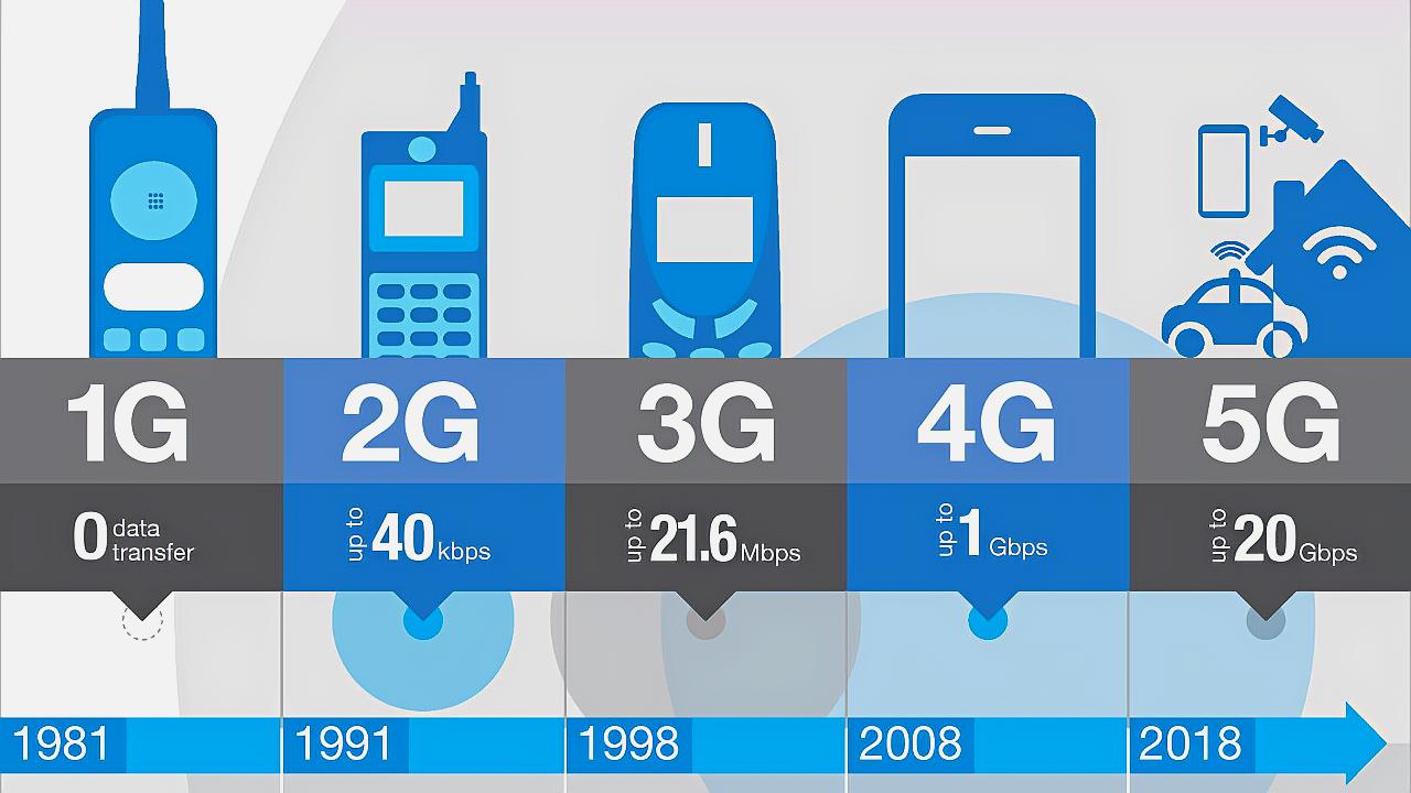 [图]5G时代即将来临,说真的,对于普通用户会有什么改变?