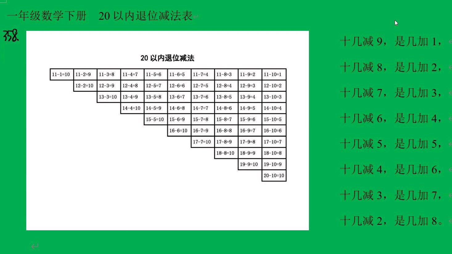 [图]人教版数学一年级下册20以内退位减法表