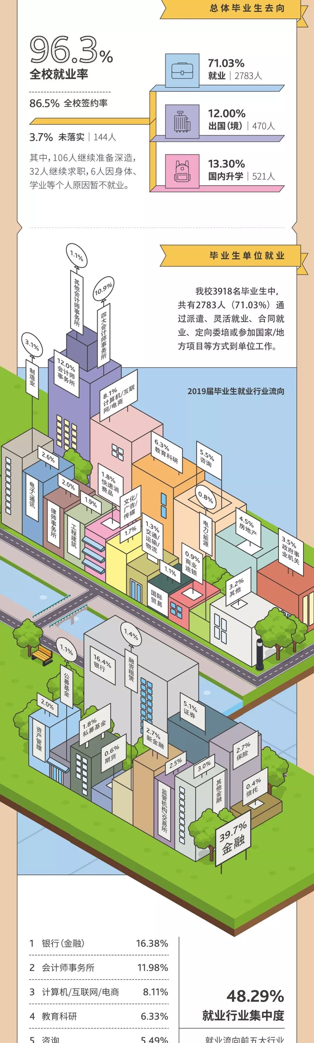 上海财经大学毕业去向贴吧(上海财经大学毕业后好找工作吗)