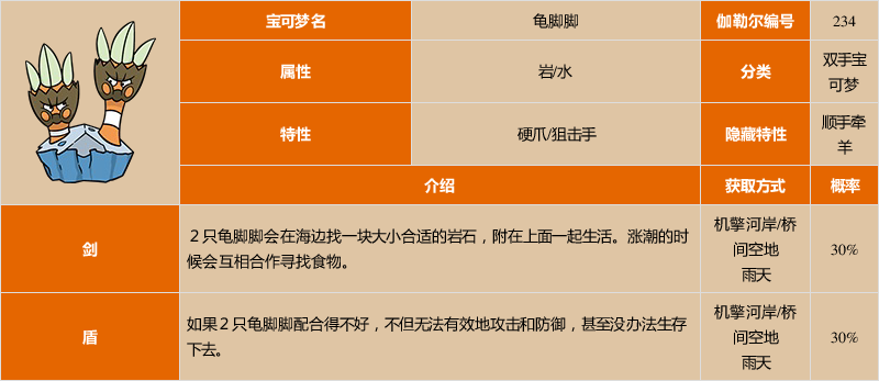 《宝可梦:剑/盾》龟脚脚图鉴