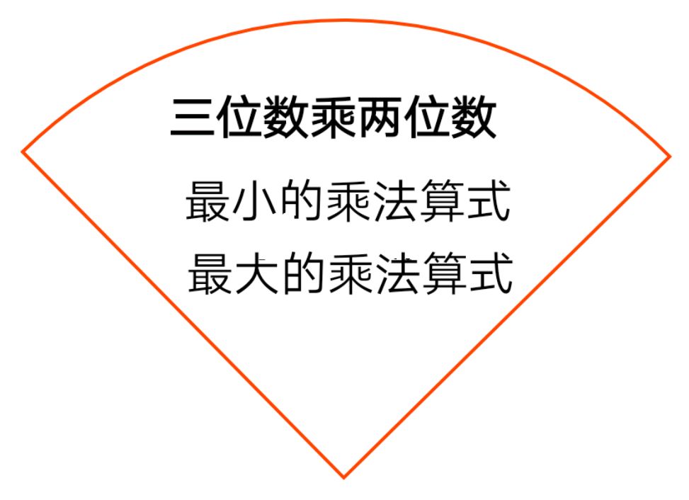 三位数乘两位数怎样找出乘积最大,最小的乘法算式