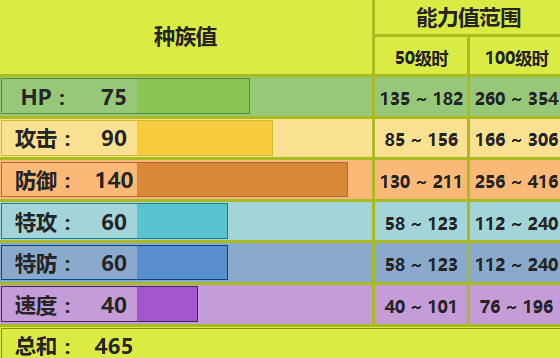 佛烈托斯配招