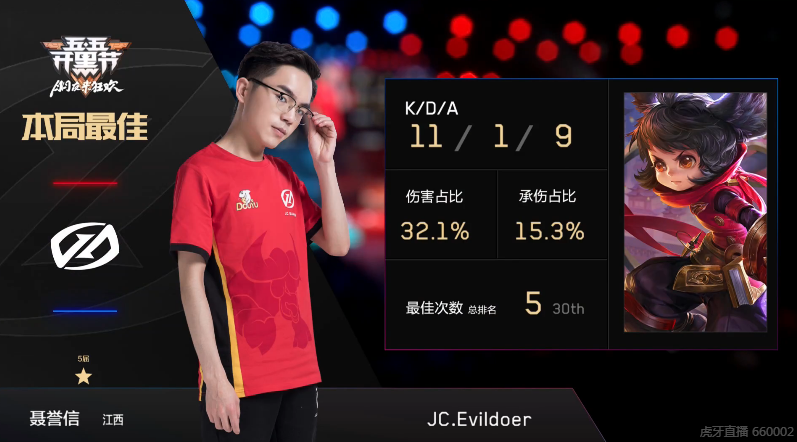 evildoer把黄忠李元芳等冷门边射带回赛场获胜,可惜jc无缘季后赛