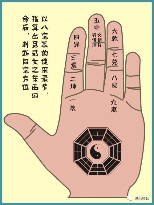 算命,卜卦,学习周易实用掌图,收藏下来慢慢看!
