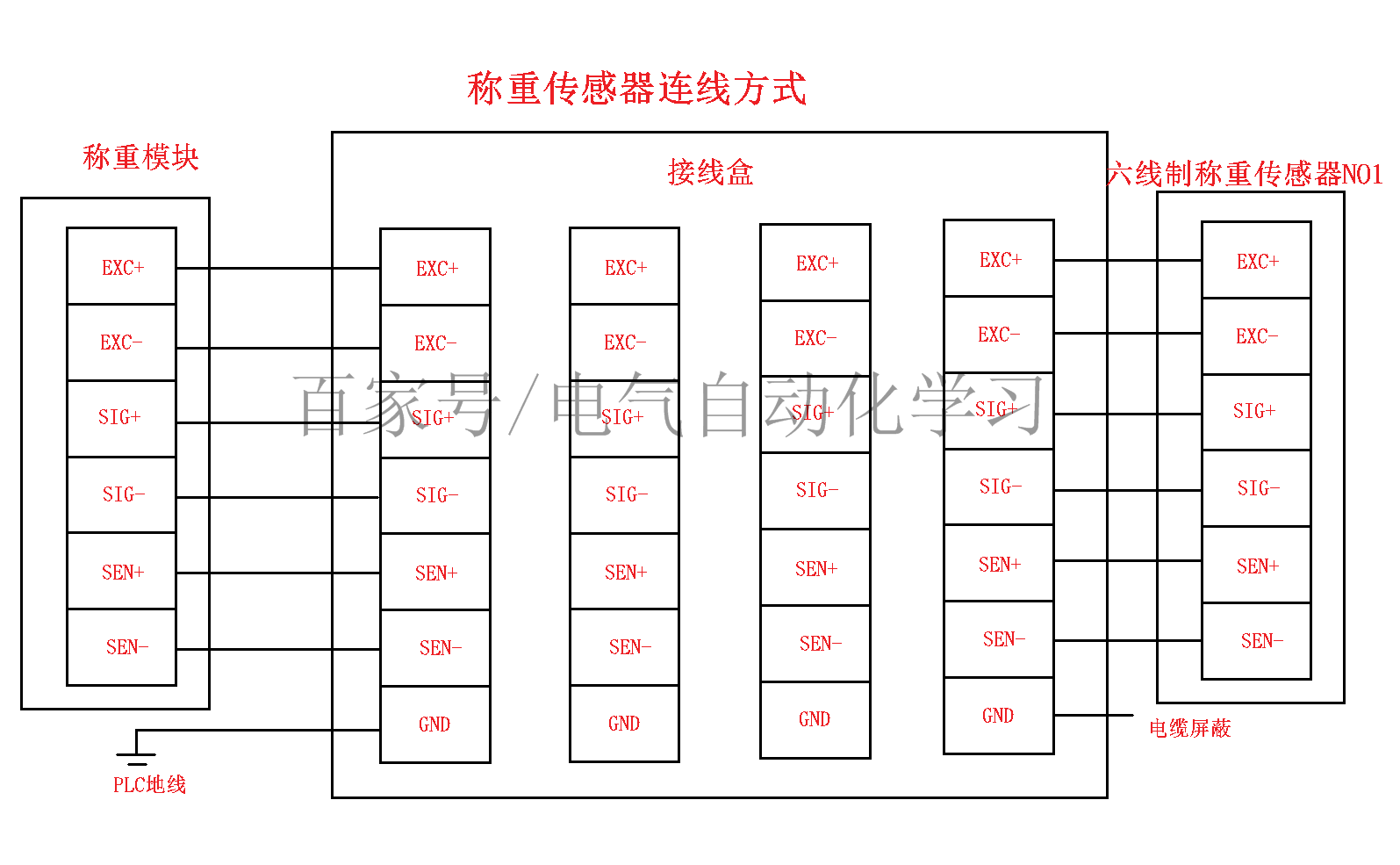 称重传感器与plc接线图图片