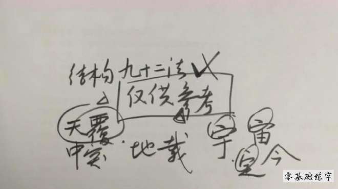 [图]汉字间架结构规律第1篇，天覆者凡画皆冒于其下，切记活学活用