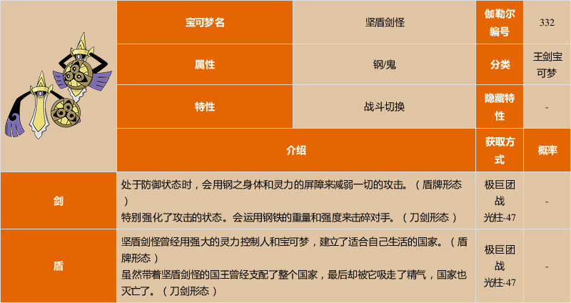 《宝可梦:剑/盾》坚盾剑怪图鉴