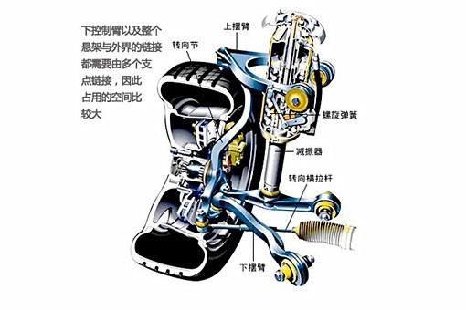 硬派越野车丨强大的前后双叉臂独立悬挂系统