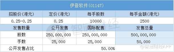 深圳市伊登软件有限公司(深圳市伊登软件有限公司邱爽)