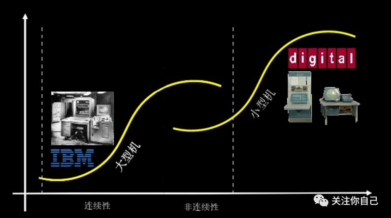 低端颠覆式创新 开启第二曲线