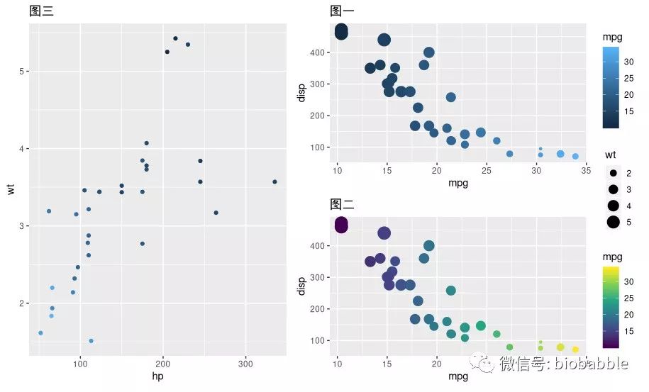 cowplot乃旧爱,patchwork是新欢