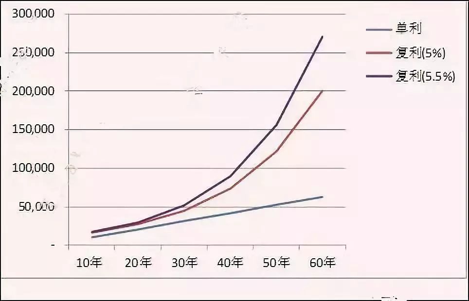 「王辰课堂」王辰:理财致富要有耐心