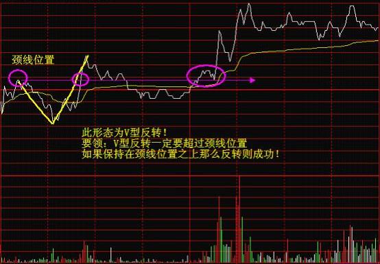 中國股市:股票分時圖一旦出現