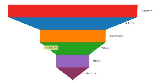 漏斗筛选图图片