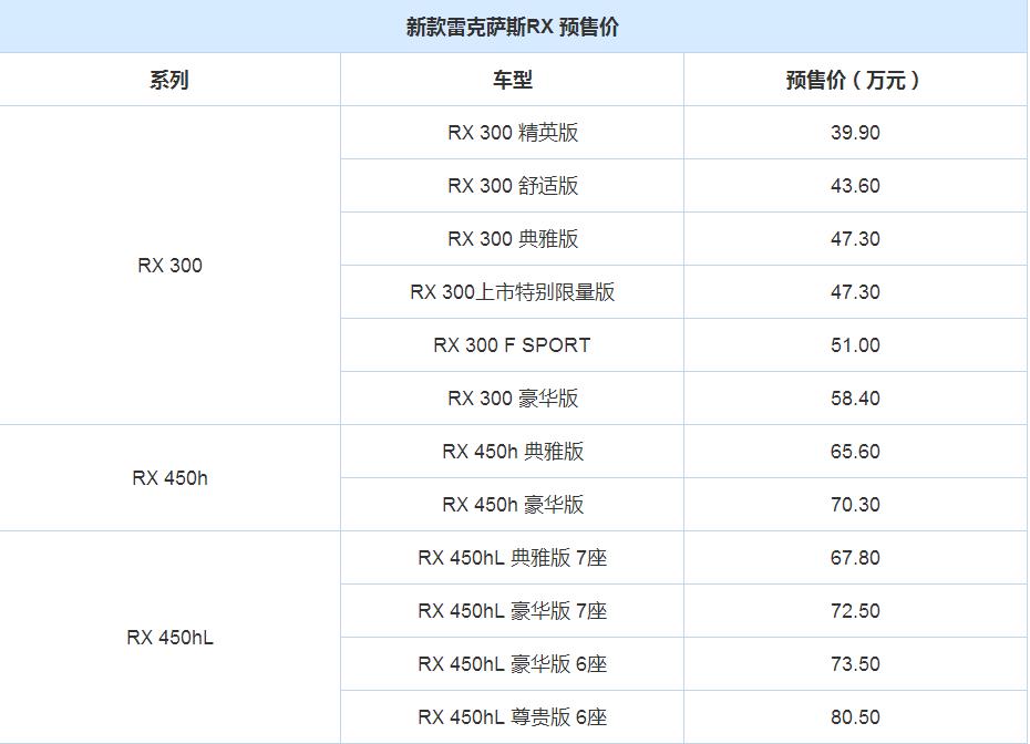 雷克萨斯终于入局6座suv,长5米,油耗6.7l,40万起,bba很羡慕