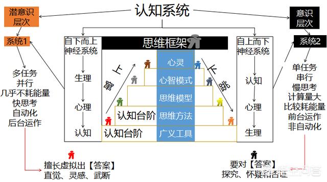 网状思维图片