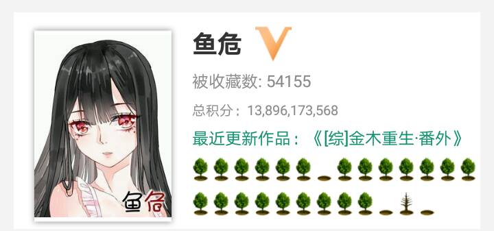 耽美作者推荐(七)鱼危