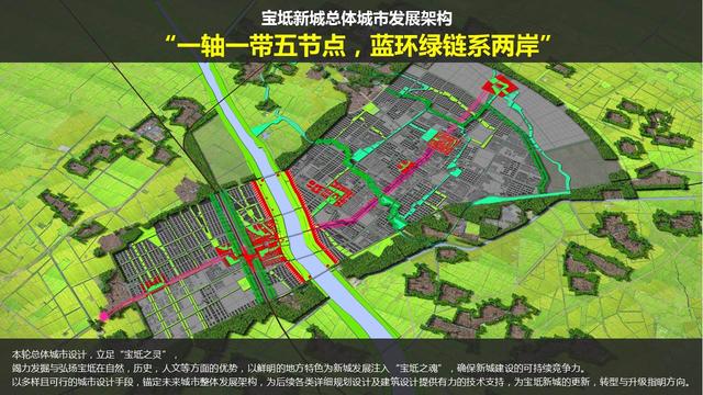 天津宝坻新城城市规划设计解读!