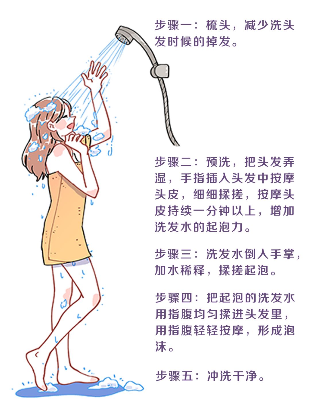 女生洗澡的秘密,我也不瞒你们了