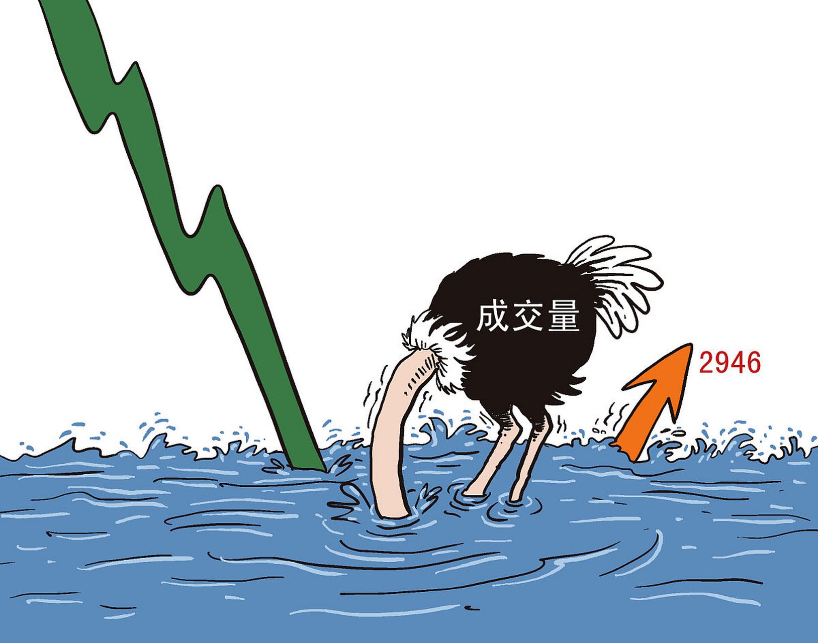 今天a股低开后跳水,指数和情绪都表现的极致低迷,而有一类股却逆市