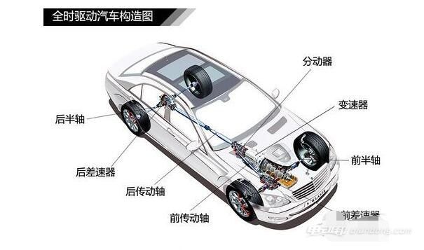 两驱和四驱的区别,两驱和四驱的区别介绍