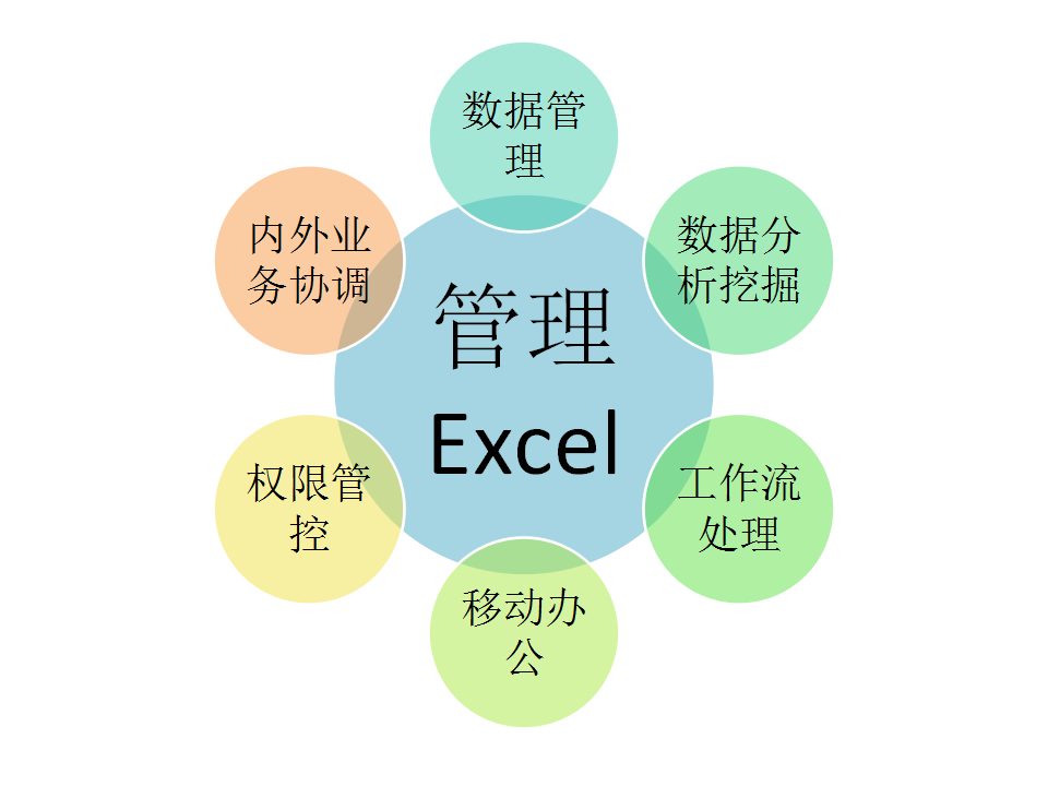 破解信息化管理系统建设困局,企业如何智选