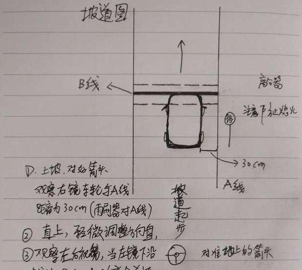 科目二画图图片