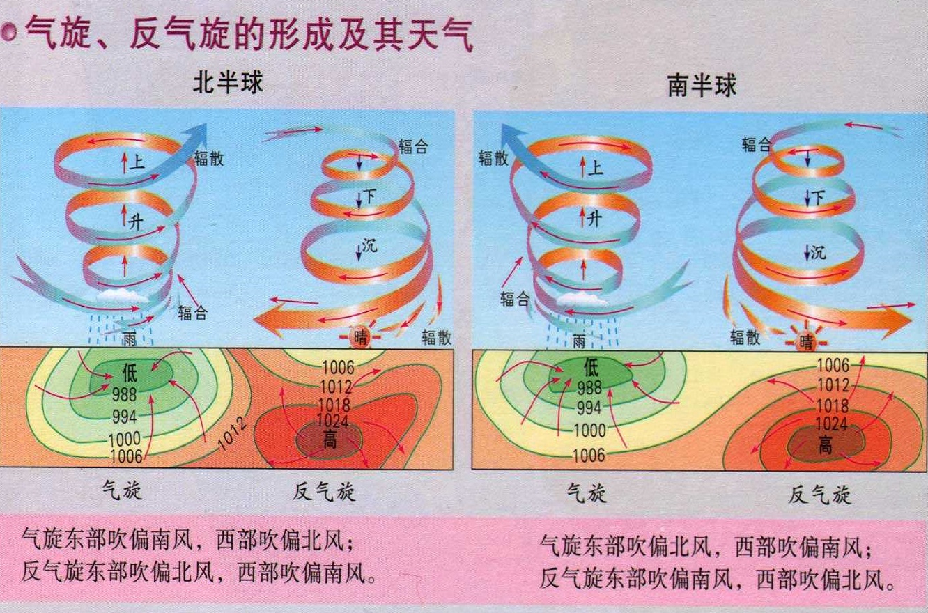 气旋与反气旋图图片