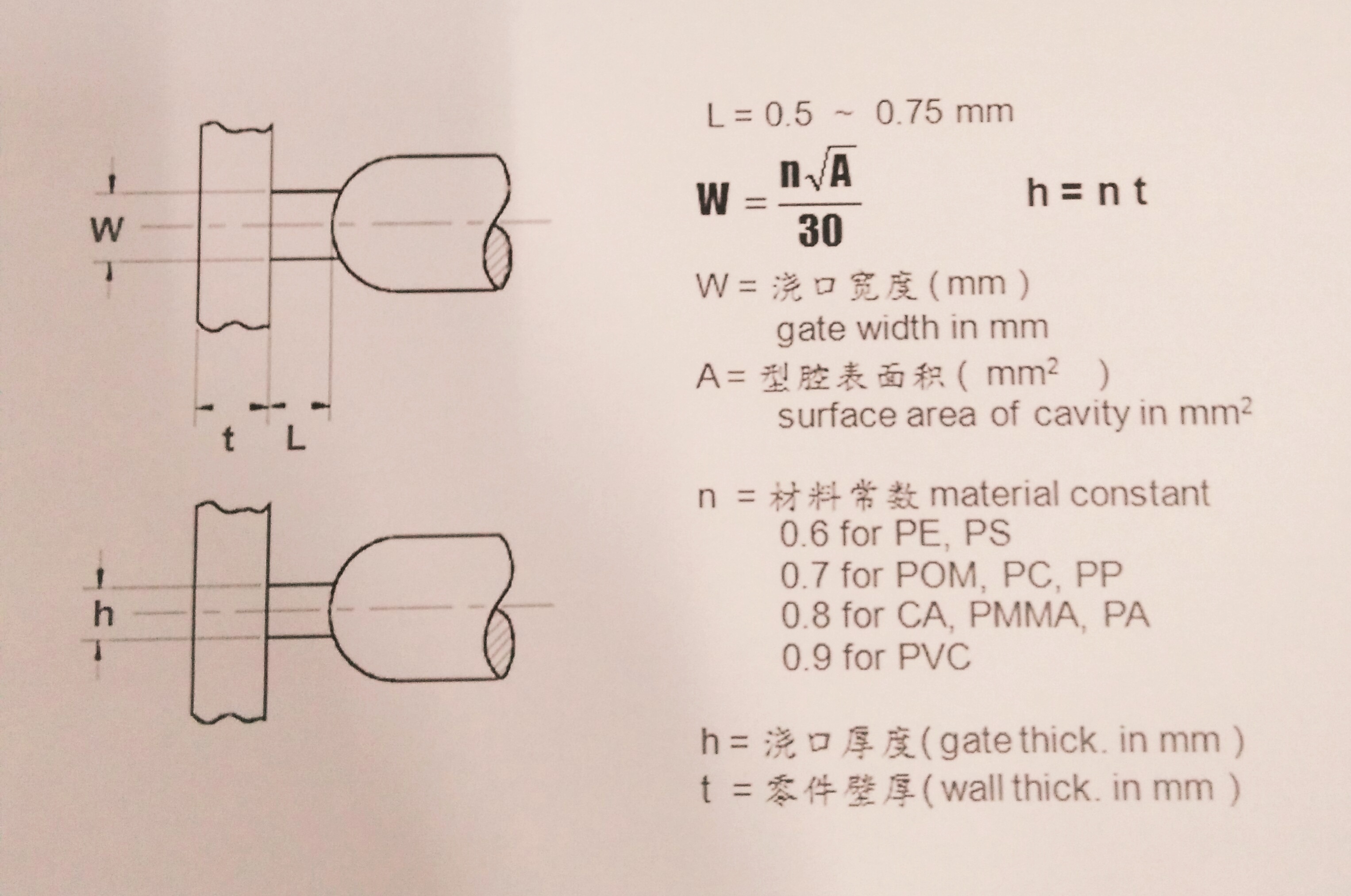 模具側澆口設計要點與應用